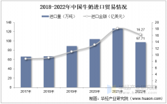 <b>2025年中国牛奶行业进口商业、营业营收及沉点企</b>